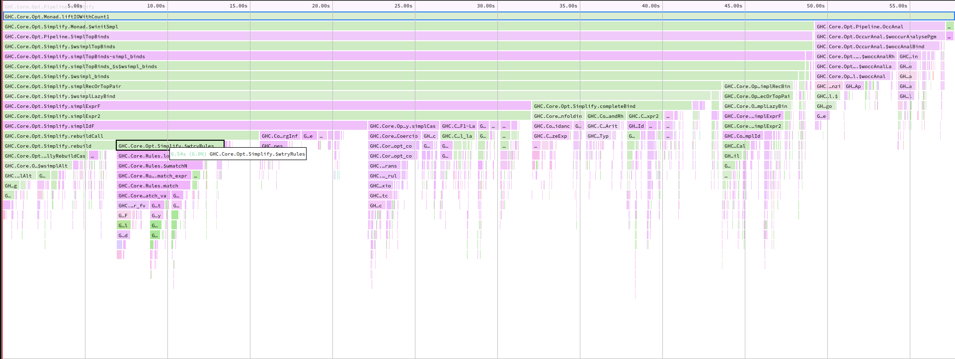 speedscope detailed view of time spent in simplifier