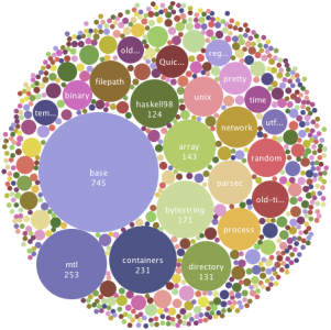 Hackage packages Packages on hackage