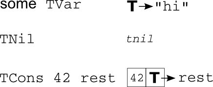 TChan legend TChan legend